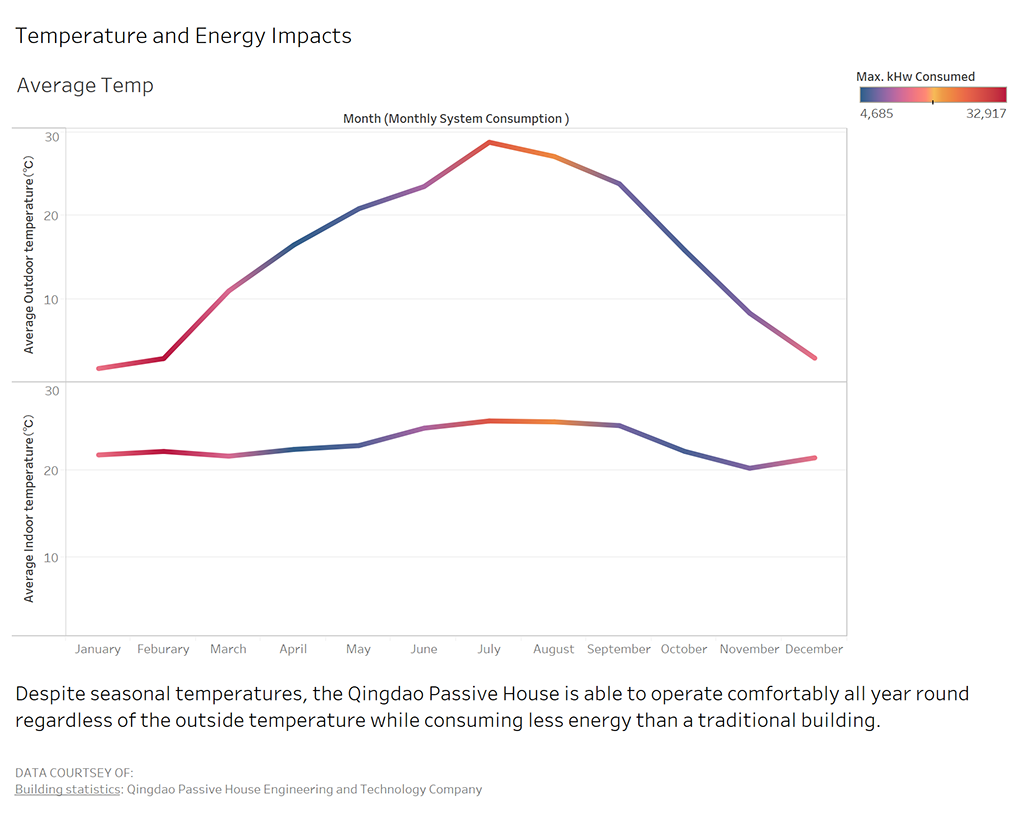Temp Impacts