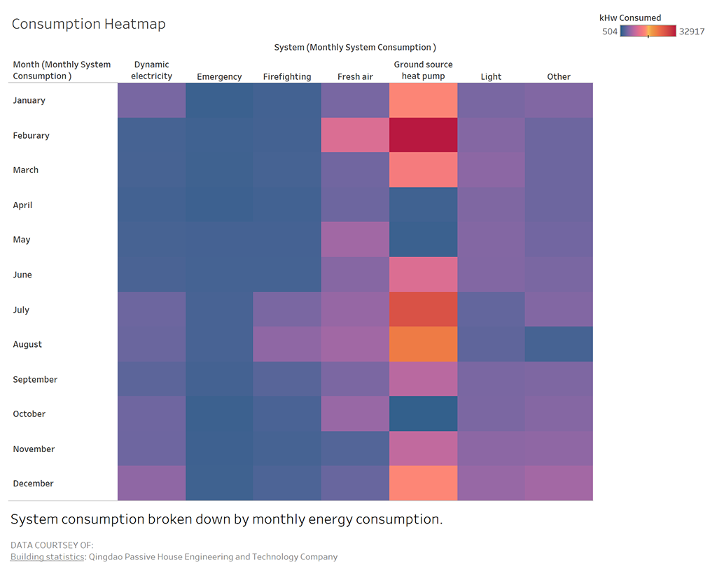 System Heatmap