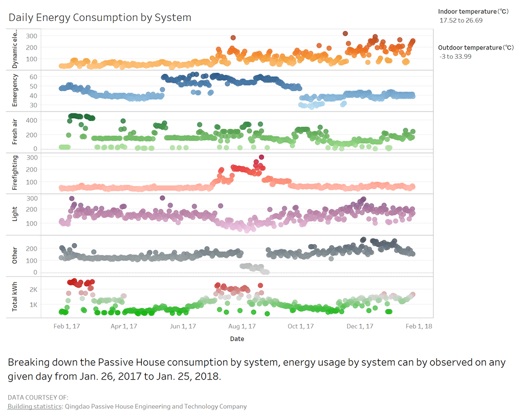 System Consumption